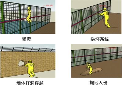 贵阳经开区周界防范报警系统四号