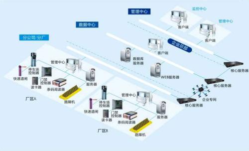 贵阳经开区食堂收费管理系统七号