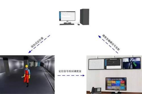 贵阳经开区人员定位系统三号