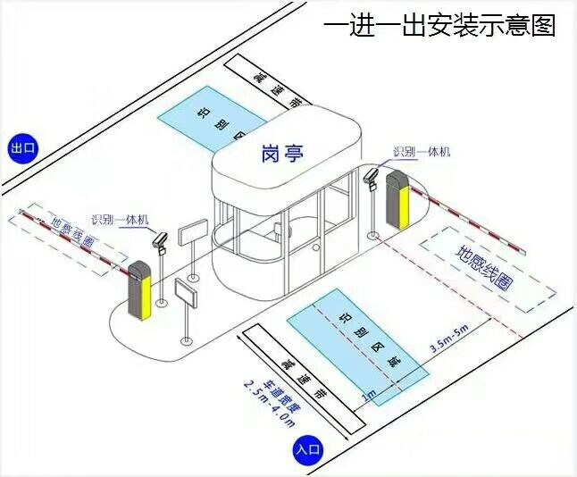 贵阳经开区标准车牌识别系统安装图