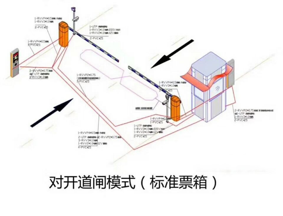 贵阳经开区对开道闸单通道收费系统