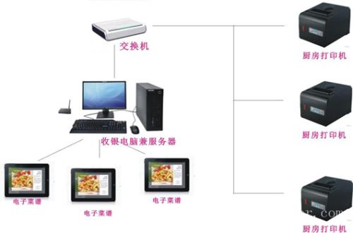 贵阳经开区收银系统六号