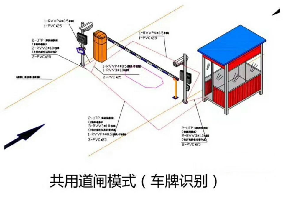 贵阳经开区单通道车牌识别系统施工