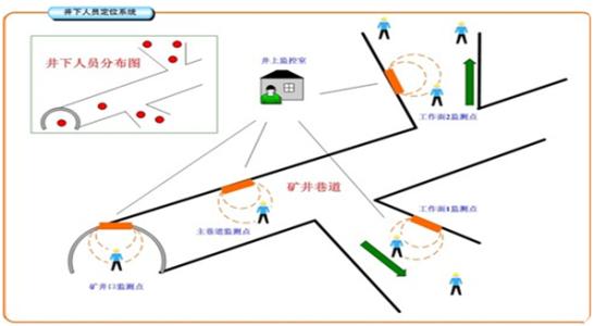 贵阳经开区人员定位系统七号