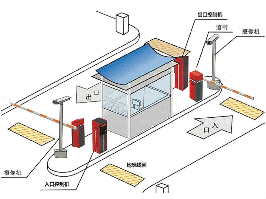 贵阳经开区标准双通道刷卡停车系统安装示意